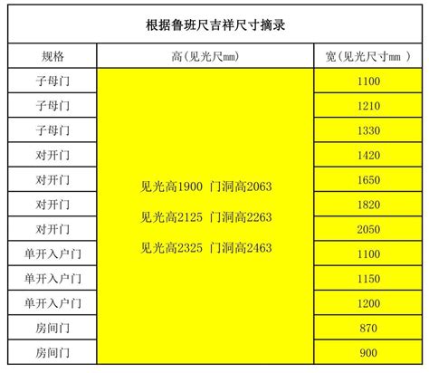 风水尺寸